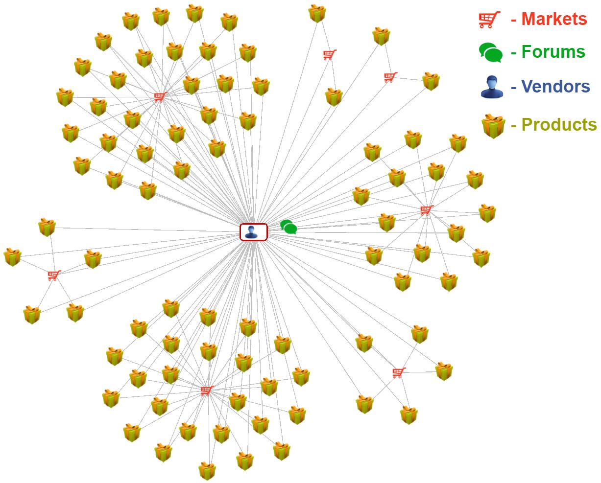 Escrow Dark Web