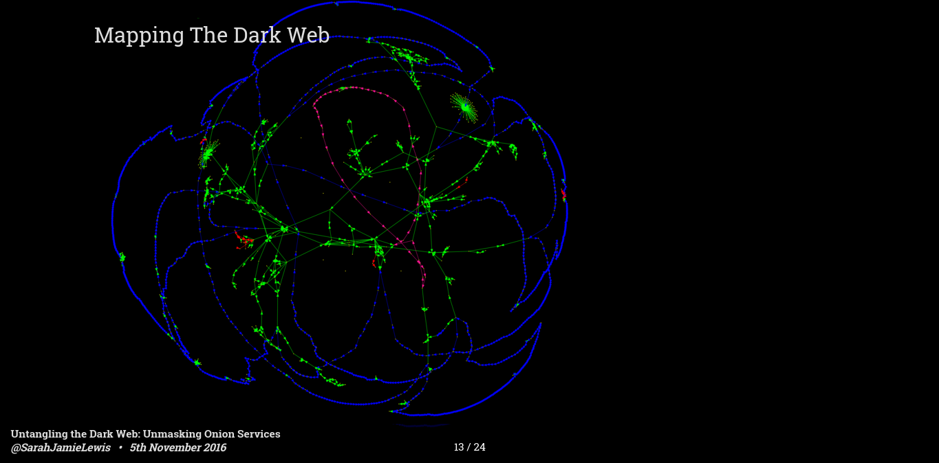 Untangling the Dark Web: Unmasking Onion Services - Hackfest November 5th 2016