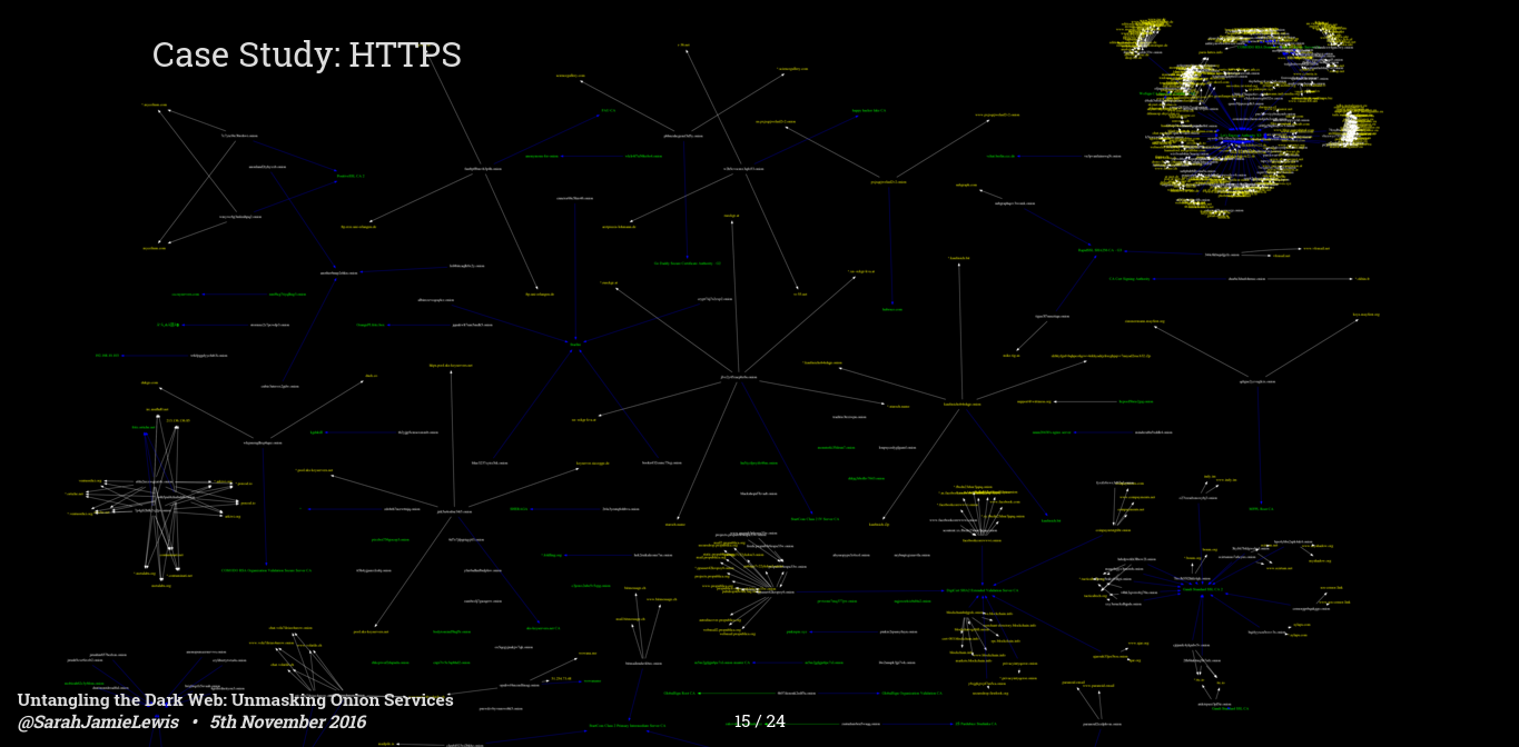 Untangling the Dark Web: Unmasking Onion Services - Hackfest November 5th 2016