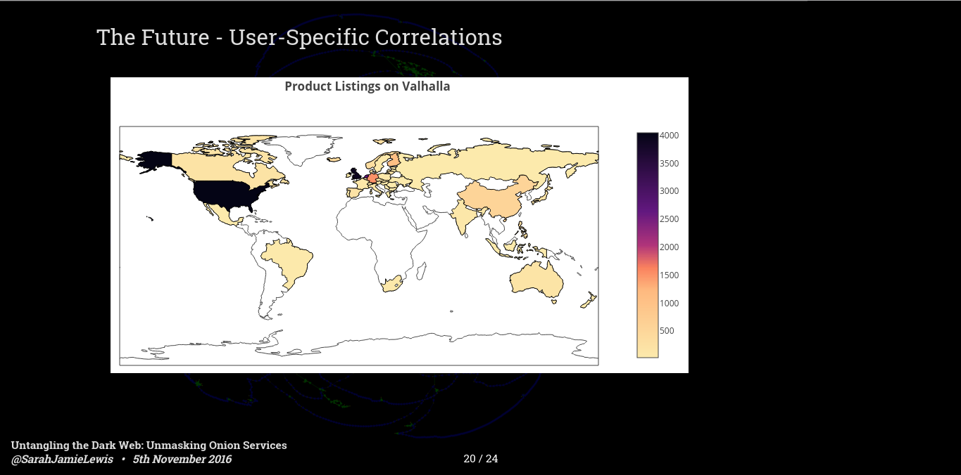 Dark Net Markets