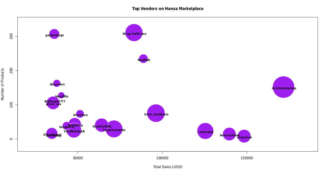 Best darknet markets for vendors