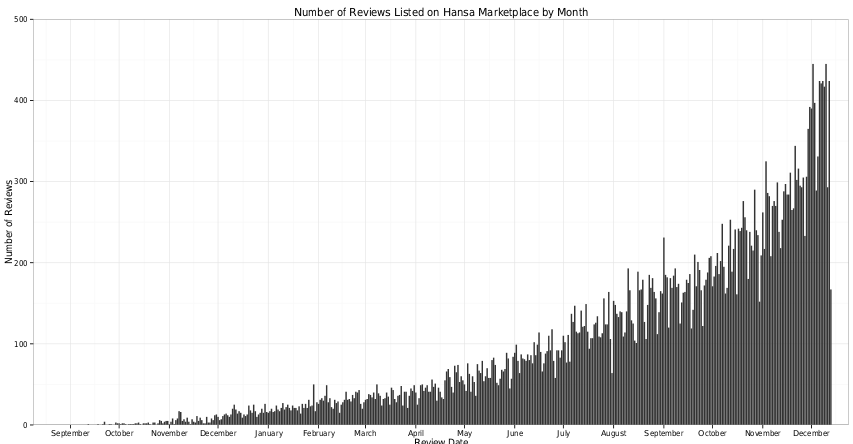 The Wall Street Market Darknet